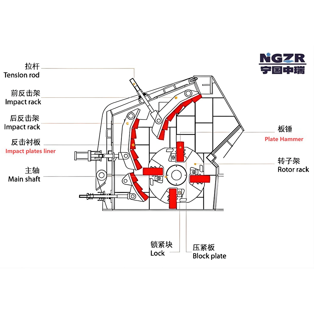 High Chromium-Manganese Alloy Cast Blow Bar (Plate Hammer) for Impact Crusher
