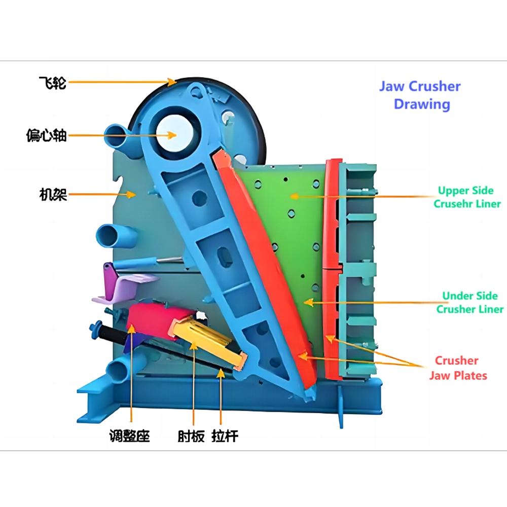 Mn-Cr Alloy Cast Jaw Crusher Wear Parts: Jaw Plates & Cheek Plates (Side Liners)