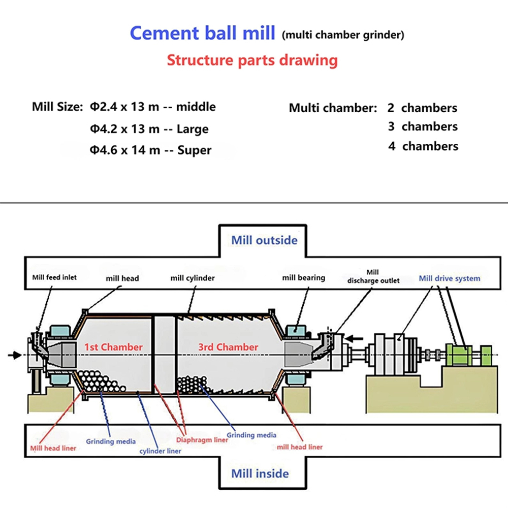 High Abrasion-Resistant High Chrome Cast Grinding Steel Ball & Cylpebs for Cement Ball Mill