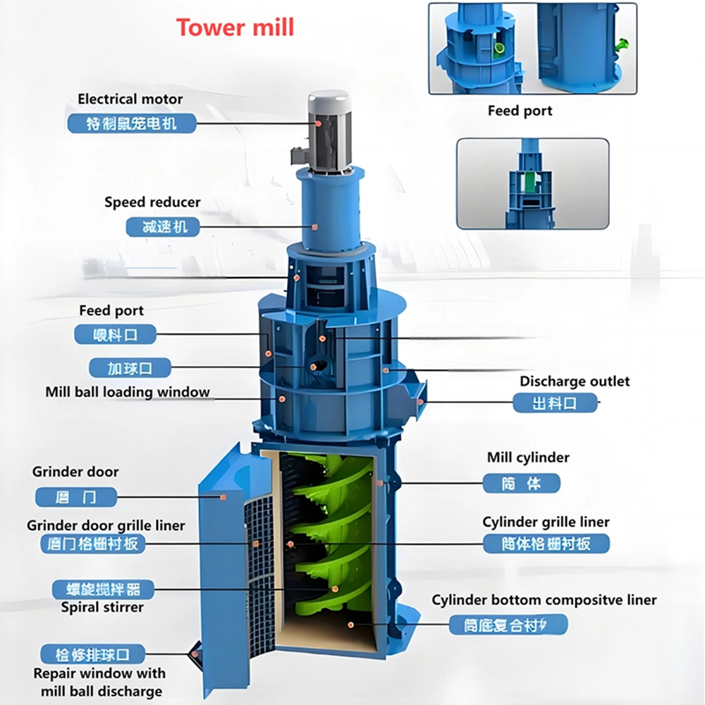 High Hardness & Wear-Resistant Φ30mm High Chromium Cast Grinding Ball for Tower Mill